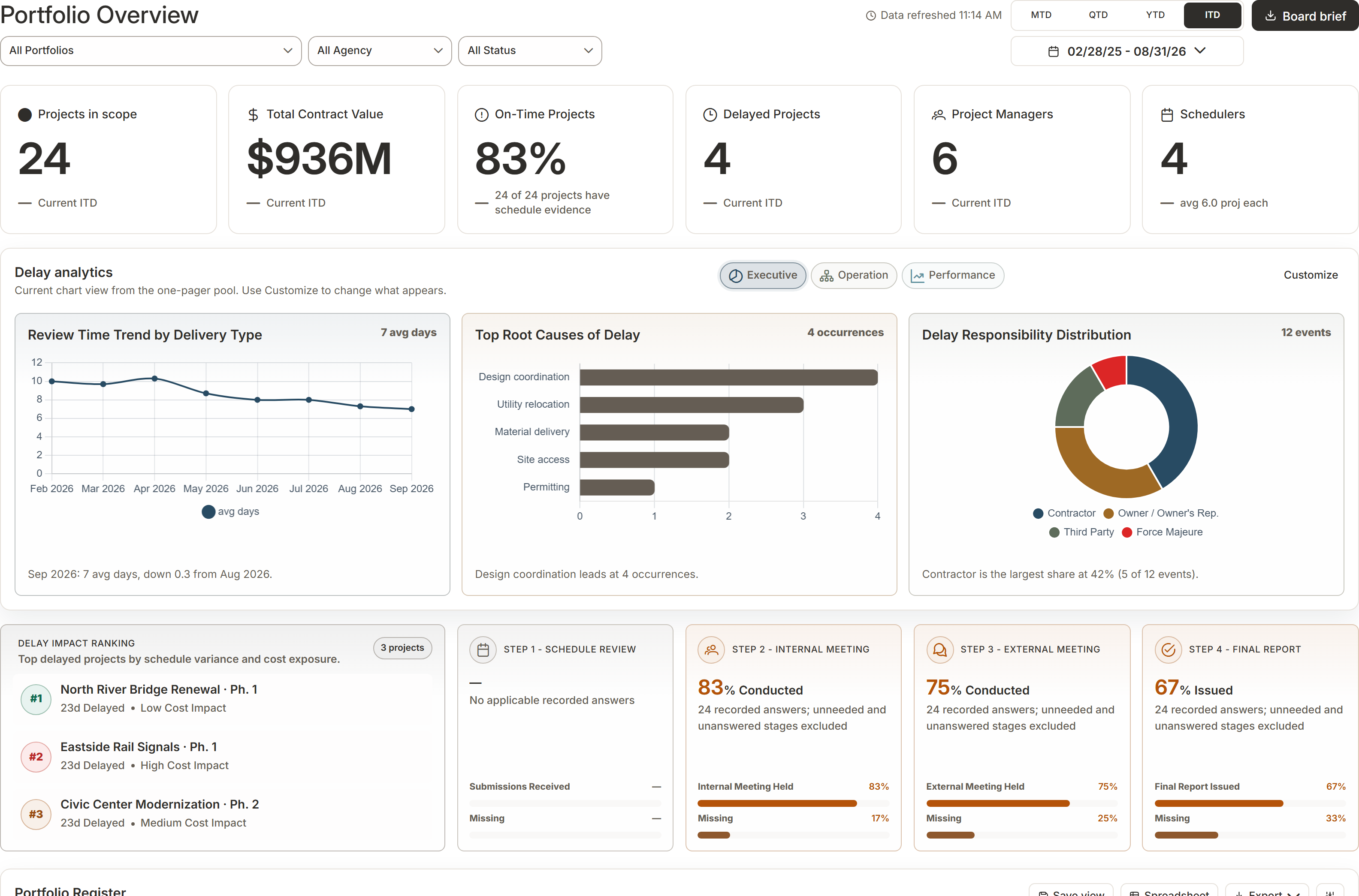 Kairos One portfolio workspace with demonstration project metrics and review charts